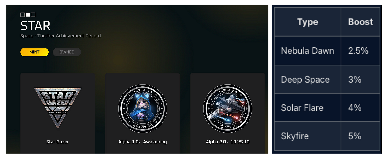 项目研报｜游戏“POC”，Space Nation 的新模式能否让人“上瘾”？