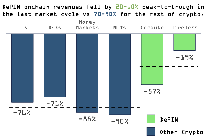 DePIN革命：悄然崛起的加密新运动