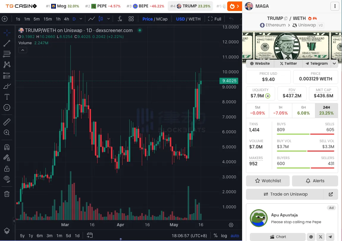 如何抓住炒美国大选Meme币的最佳时机？关键时间点和概念币全解析