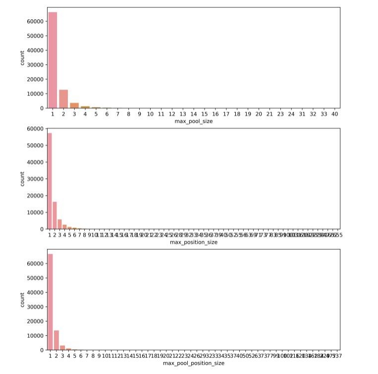 Blockin.ai：LP 追踪，LP 分群分析