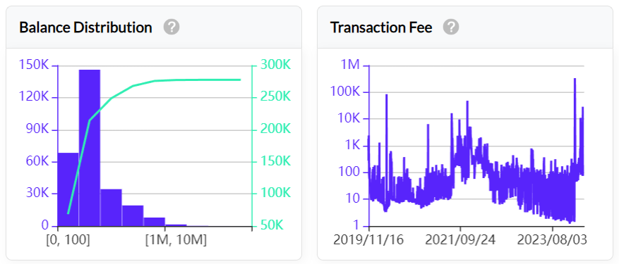 LD Capital解读CKB：UTXO同构的BTC L2
