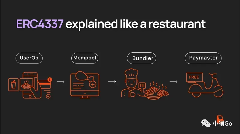 区块链钱包研究:Web3世界的“支付宝”该怎么实现?