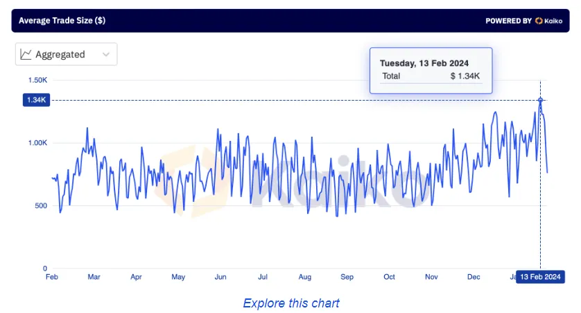 2024年2月加密市场研报：资金正流向市场，链上数据稳步增长