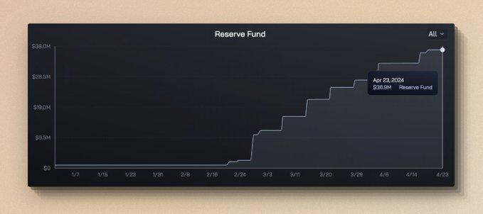 剧变前夜,由Ethena发起的稳定币市场纵深渗透作战