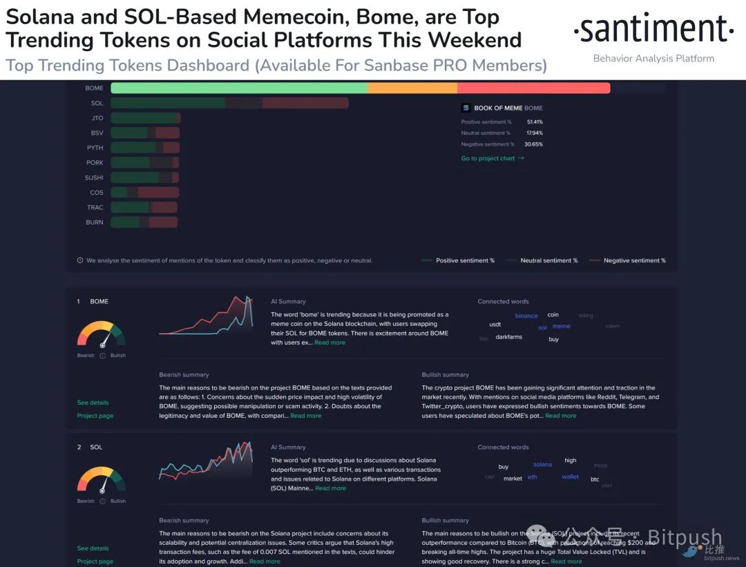 加密市场时评：Solana持续吸血，渣打喊单BTC年底涨到15万美元