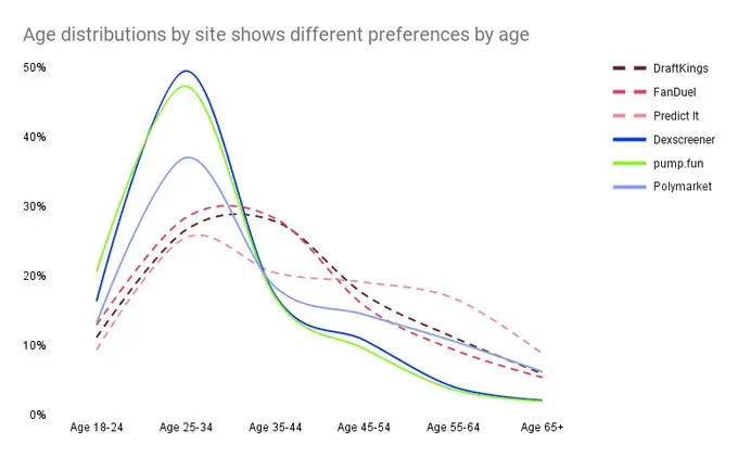 Z世代的美国梦：金融虚无主义盛行，孤注一掷走上人生巅峰