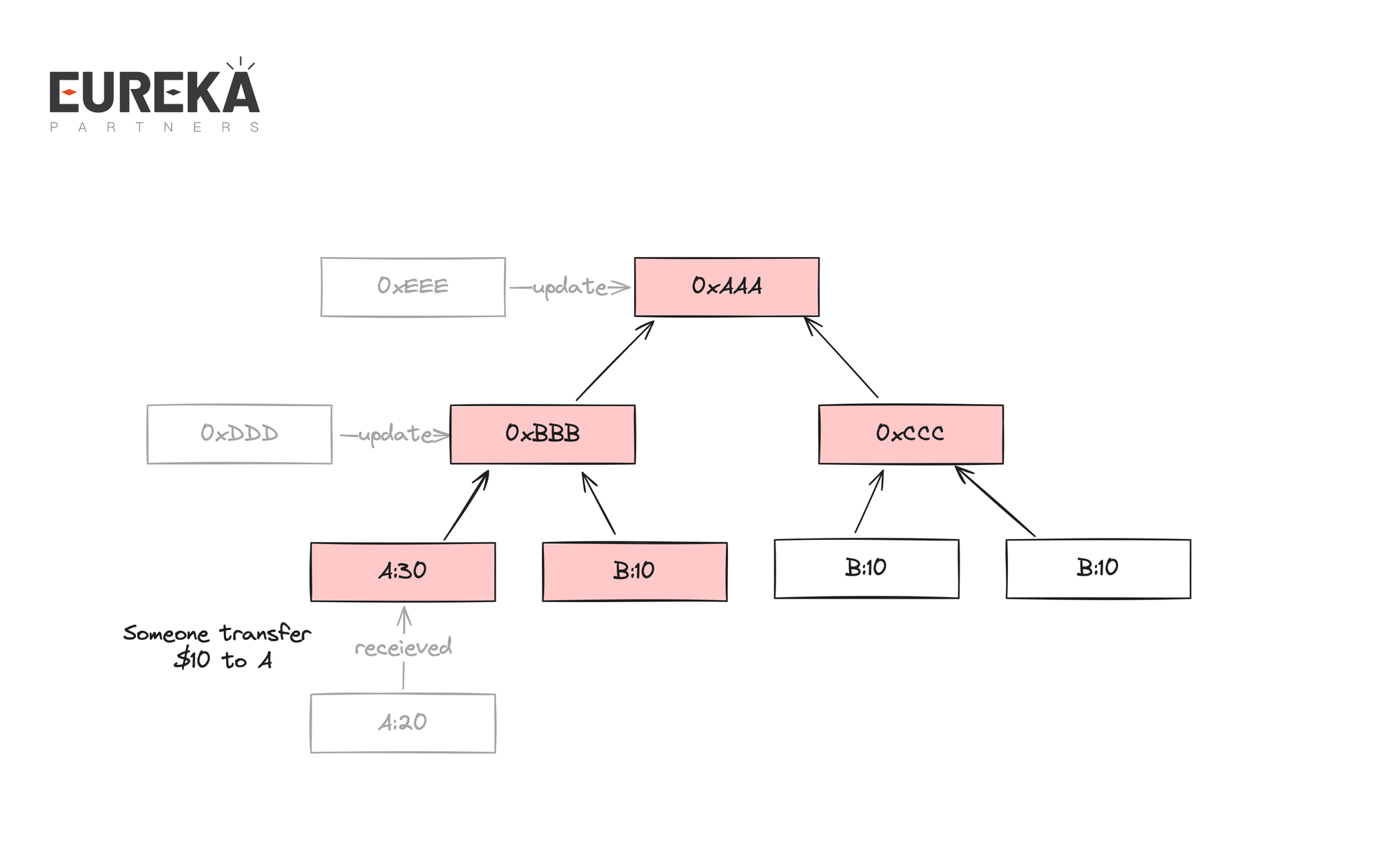 我们为什么需要模块化ZK服务Modular ZK As A Service（MZaaS）？