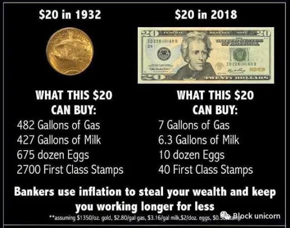 美联储的 3000 亿美元应急措施，是否足以阻止危机？