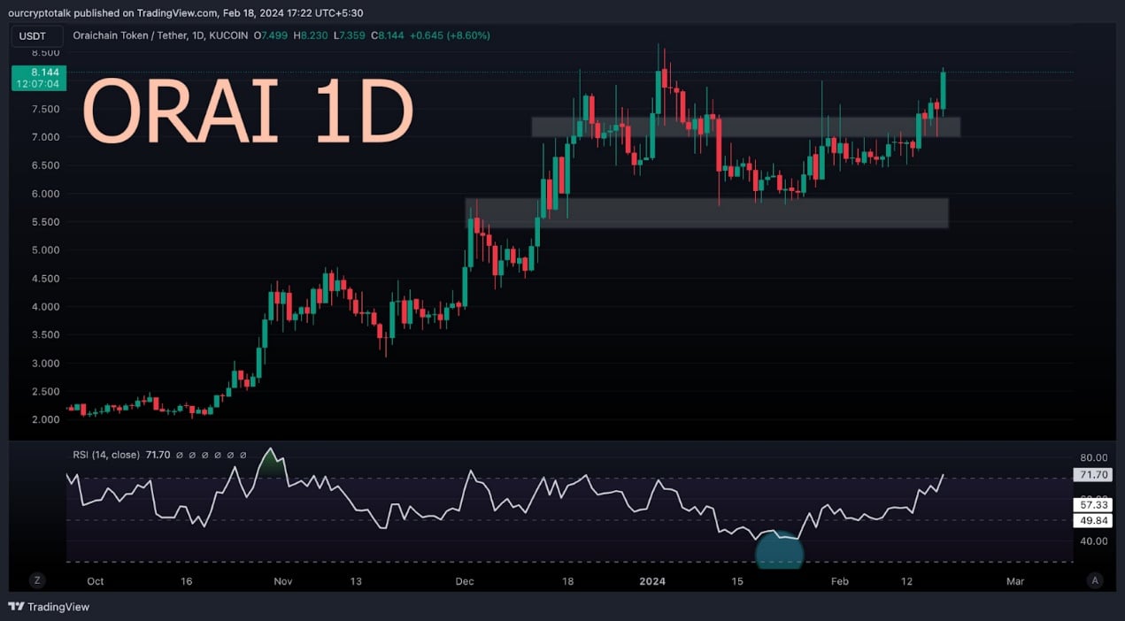 观点:从短期和长期角度分析AI赛道8个代币的未来价格走势