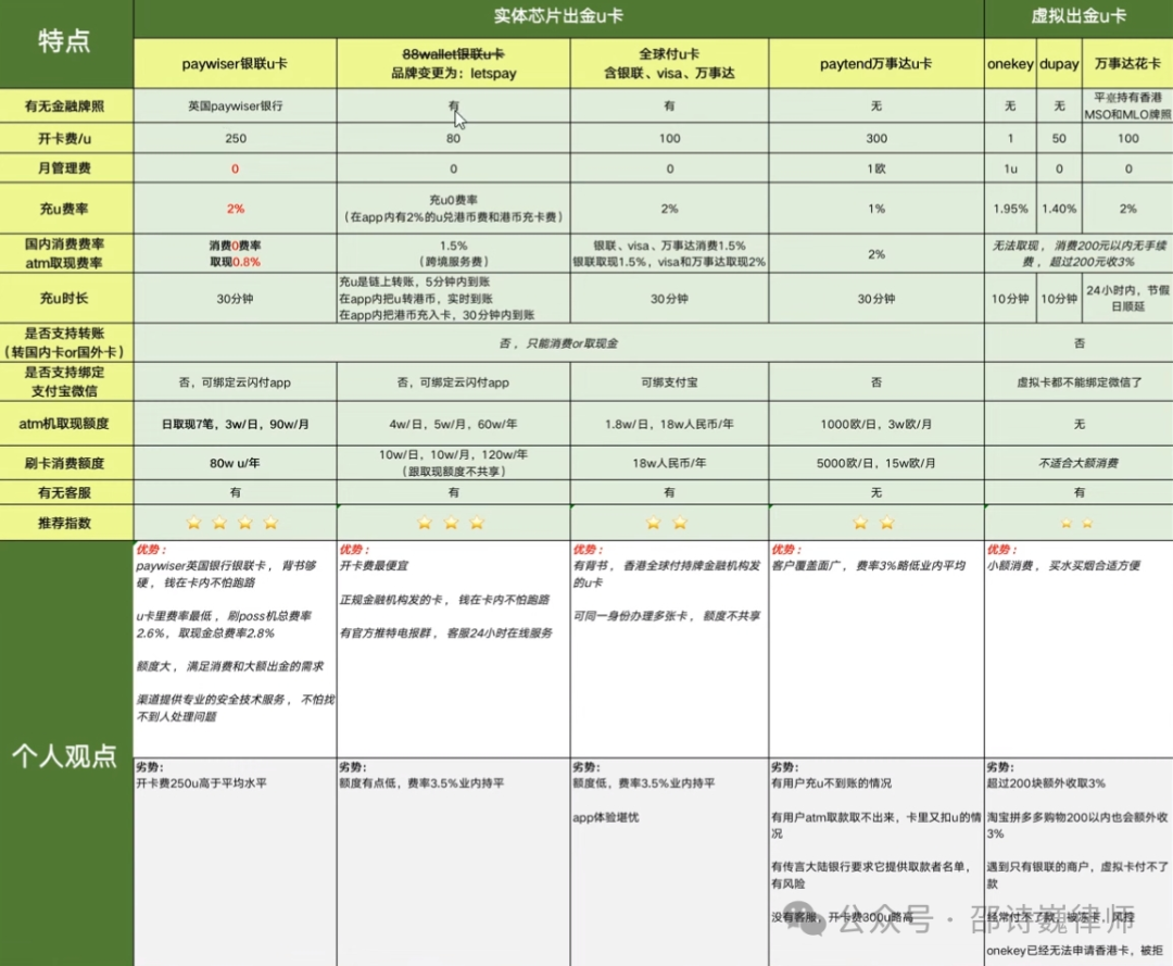 万事达U卡，银联U卡，能否保证安全出U不被冻卡？
