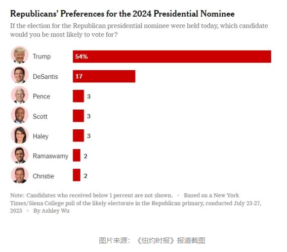 “加密总统”阵营逐渐壮大，新的全球共识要来了？