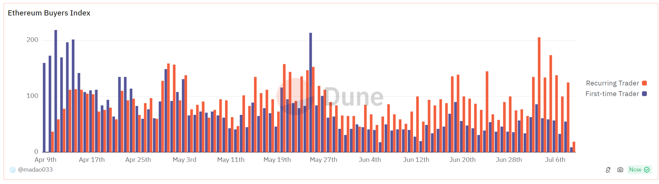 TVL骤降、代币腰斩,Pendle发生了什么?