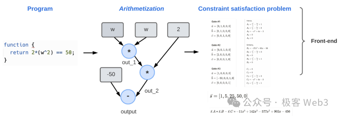 ZK矿业即将崛起?一文解读Cysic