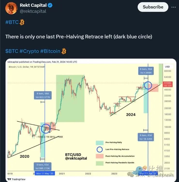 加密市场时评：Solana持续吸血，渣打喊单BTC年底涨到15万美元