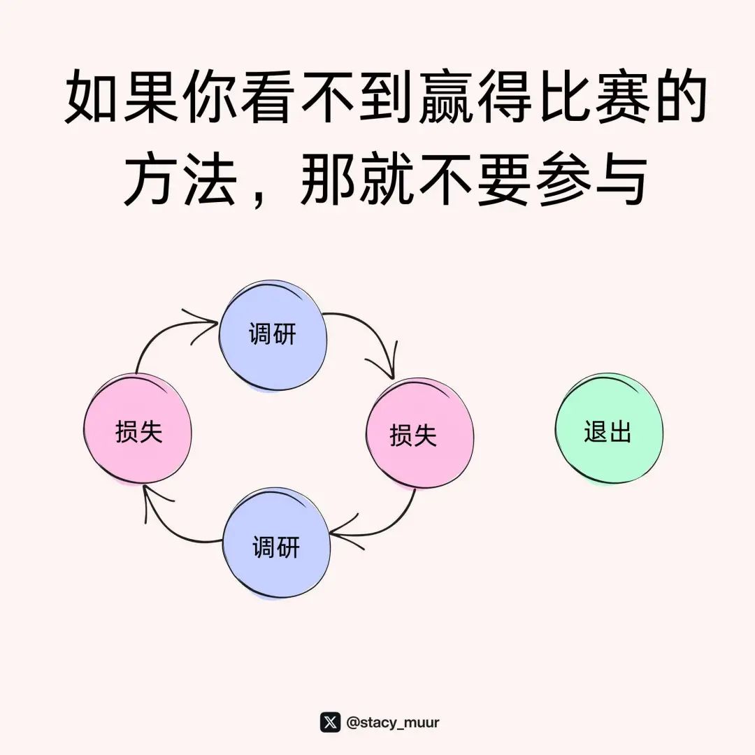 10张图表助你轻松玩转加密投资