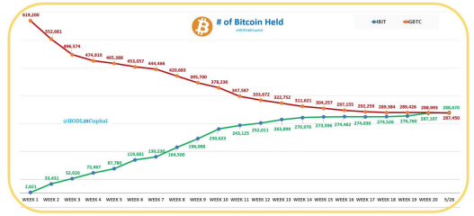 10年“门头沟”Mt.Gox剧情接近尾声，14万枚BTC抛压来了？
