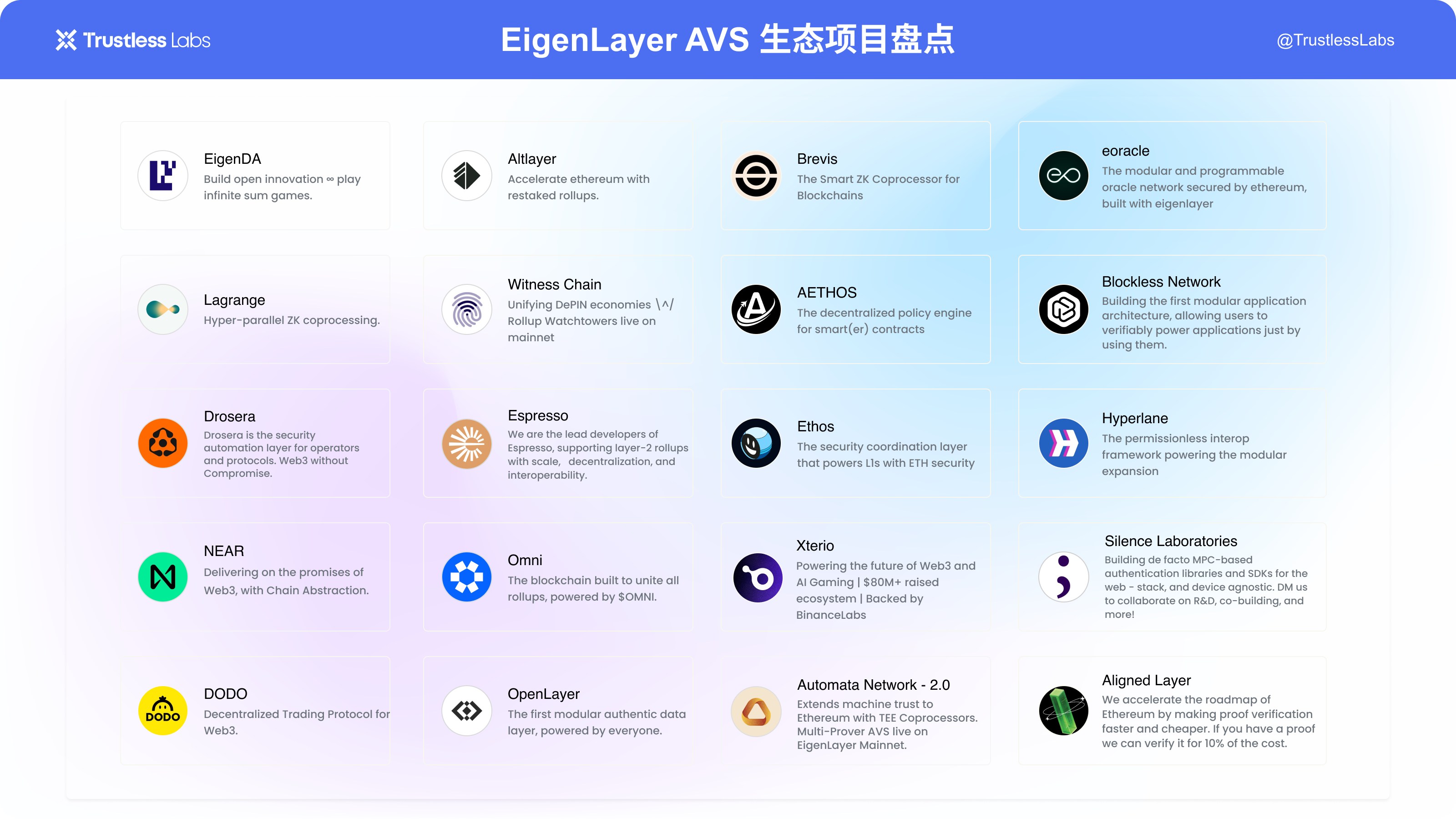 读懂Eigenlayer AVS及其20个生态项目