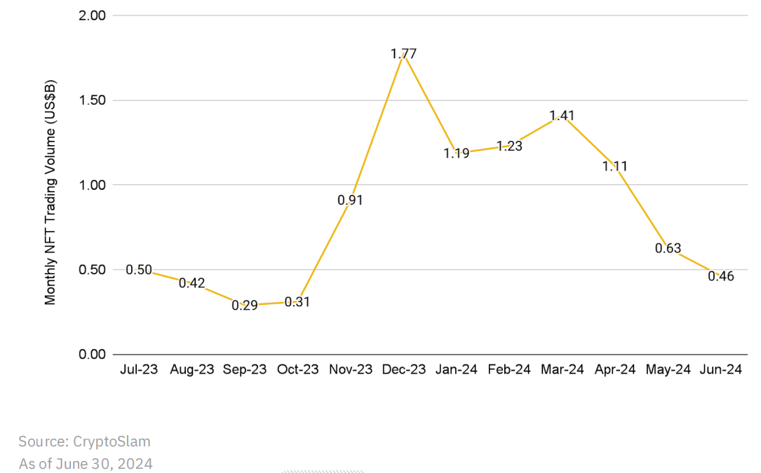 币安研究院：6月加密市场洞察报告