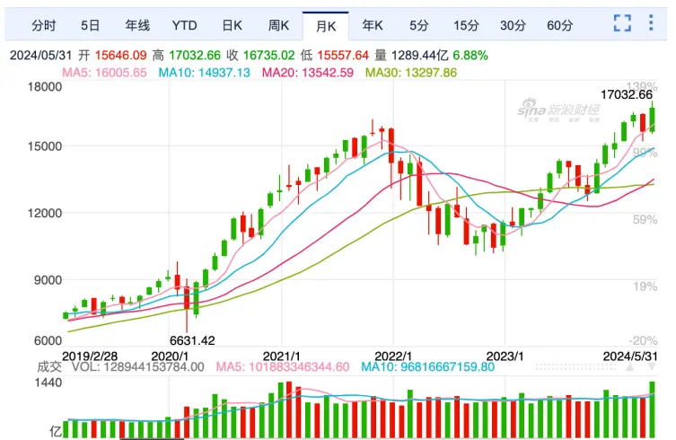 EMC Labs 5 月报告：政策因素影响加剧，买力集结寻找突破点