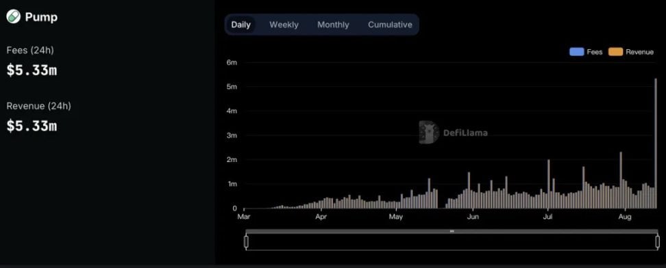 公链大变局:ETH老态龙钟,SOL势如破竹