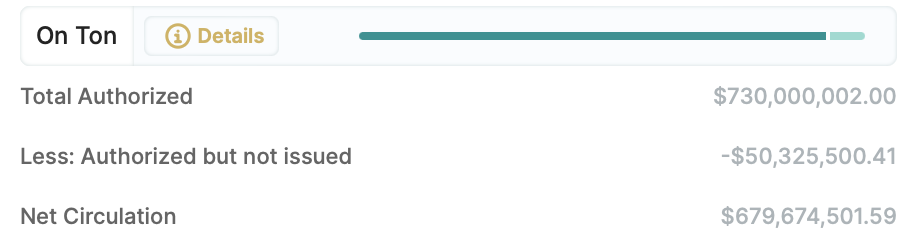 Telegram流量漫灌成就大规模加密时代的前奏?