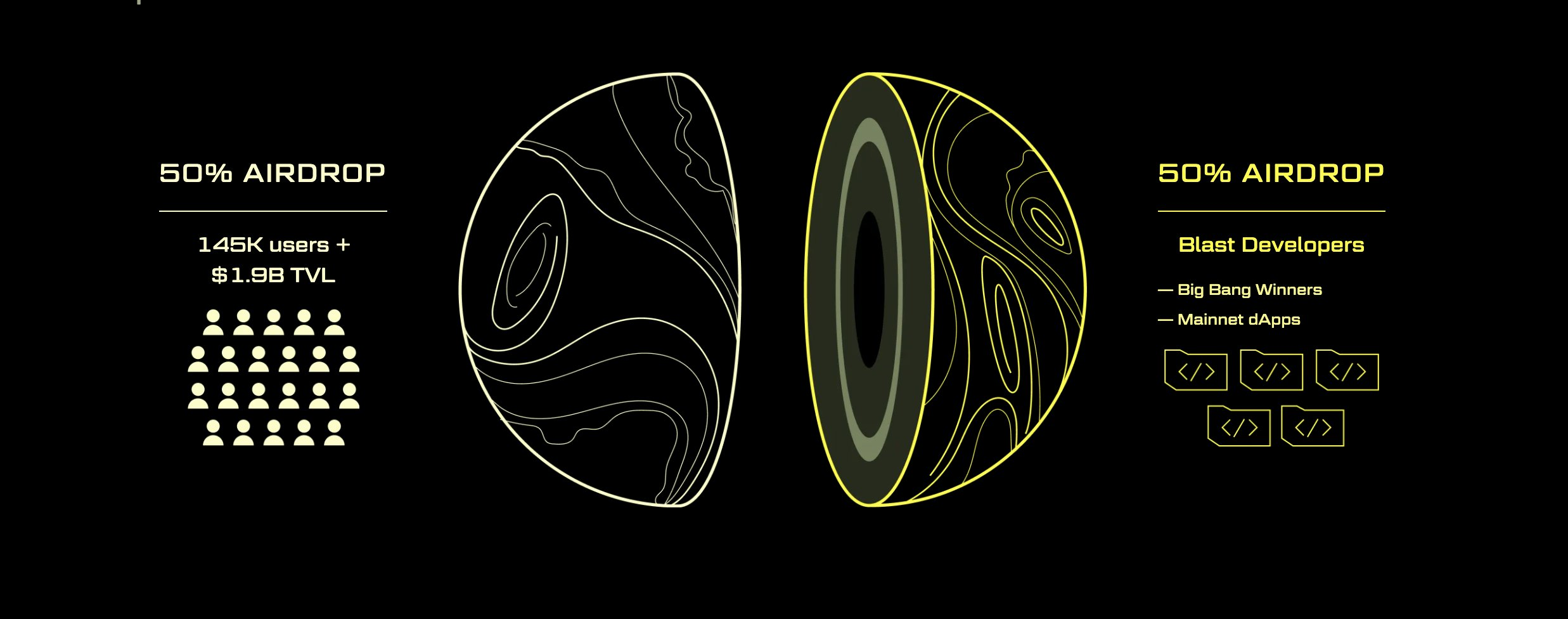 Blast 生态数千项目，如何精准交互以小博大？