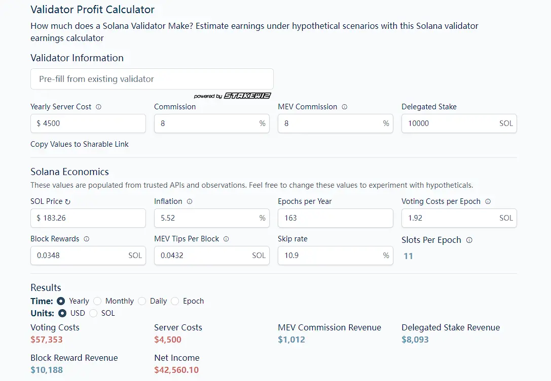 Solana 验证者生意经：最大验证者收入达 1400 万美元，但也有上千个节点亏本