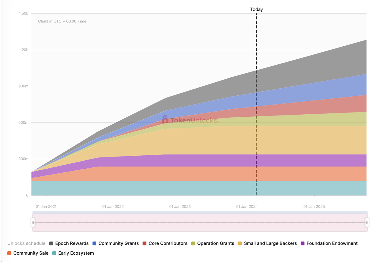 NEAR调研分析报告:分片之外,还有什么创新值得关注?