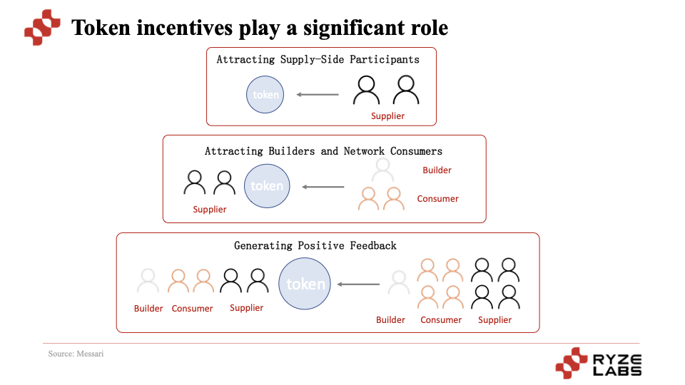 深度分析：AI与Web3能碰撞出什么样的火花？