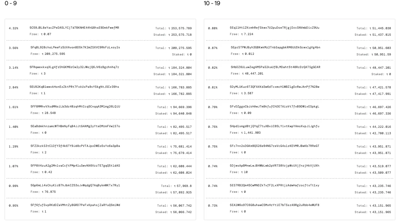 LD Capital:英伟达GTC大会在即,速览今年值得关注的AI加密项目
