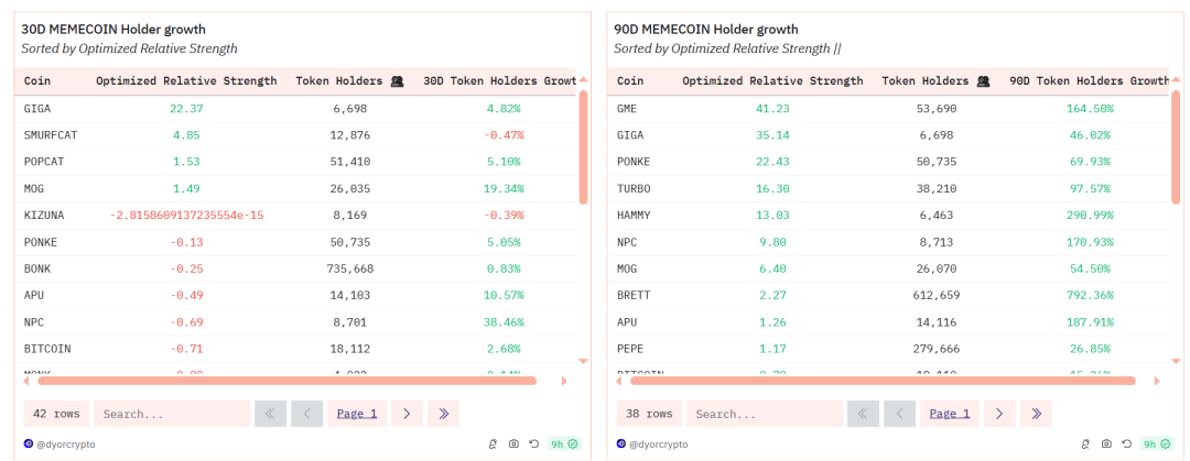 Meme“吞噬”市场,VC项目失宠,加密市场下一步何去何从?