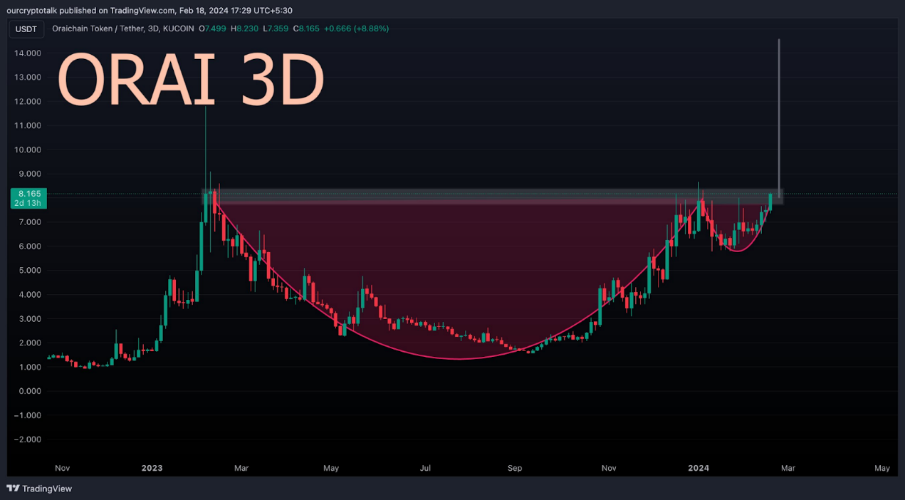 观点:从短期和长期角度分析AI赛道8个代币的未来价格走势