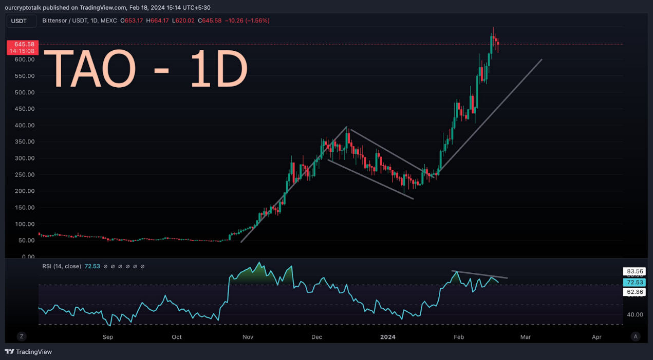 观点:从短期和长期角度分析AI赛道8个代币的未来价格走势