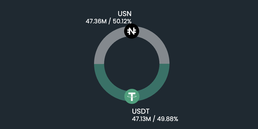 UST暴雷，其他公链的官方算法稳定币还可信吗？