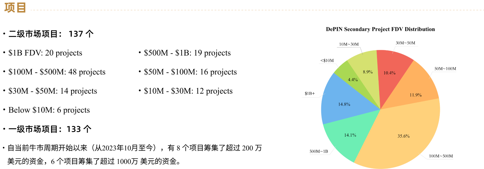 DePIN如何重塑物理基础设施的去中心化未来？