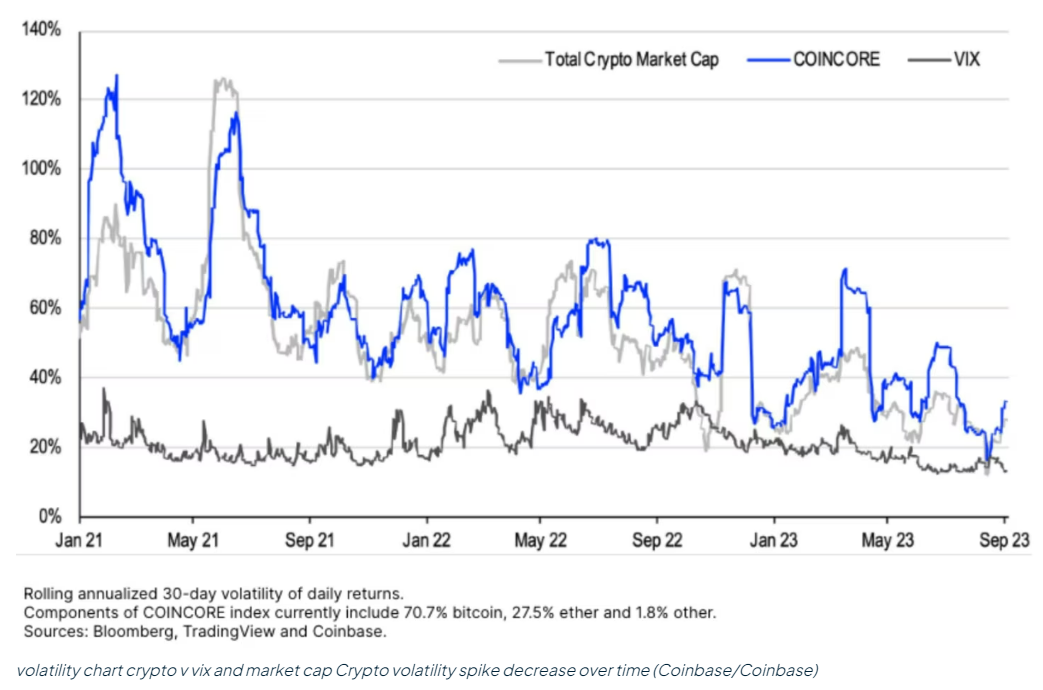 交易量新低、波动性下降，数据解读加密市场的严峻现状