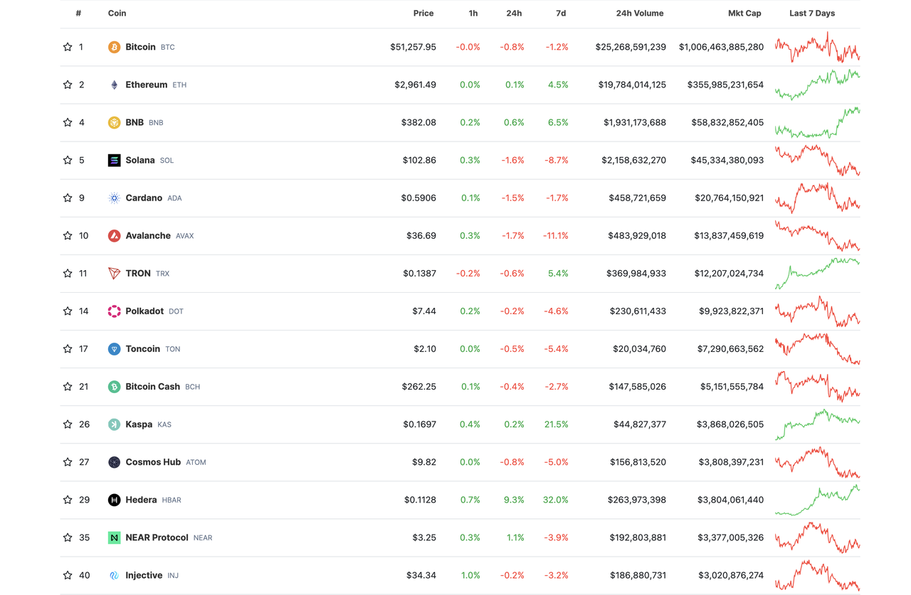 NEAR调研分析报告:分片之外,还有什么创新值得关注?