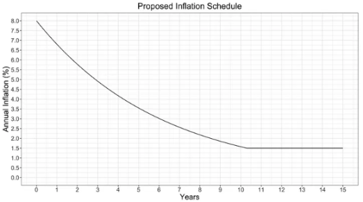 Solana流动性质押赛道发展指南