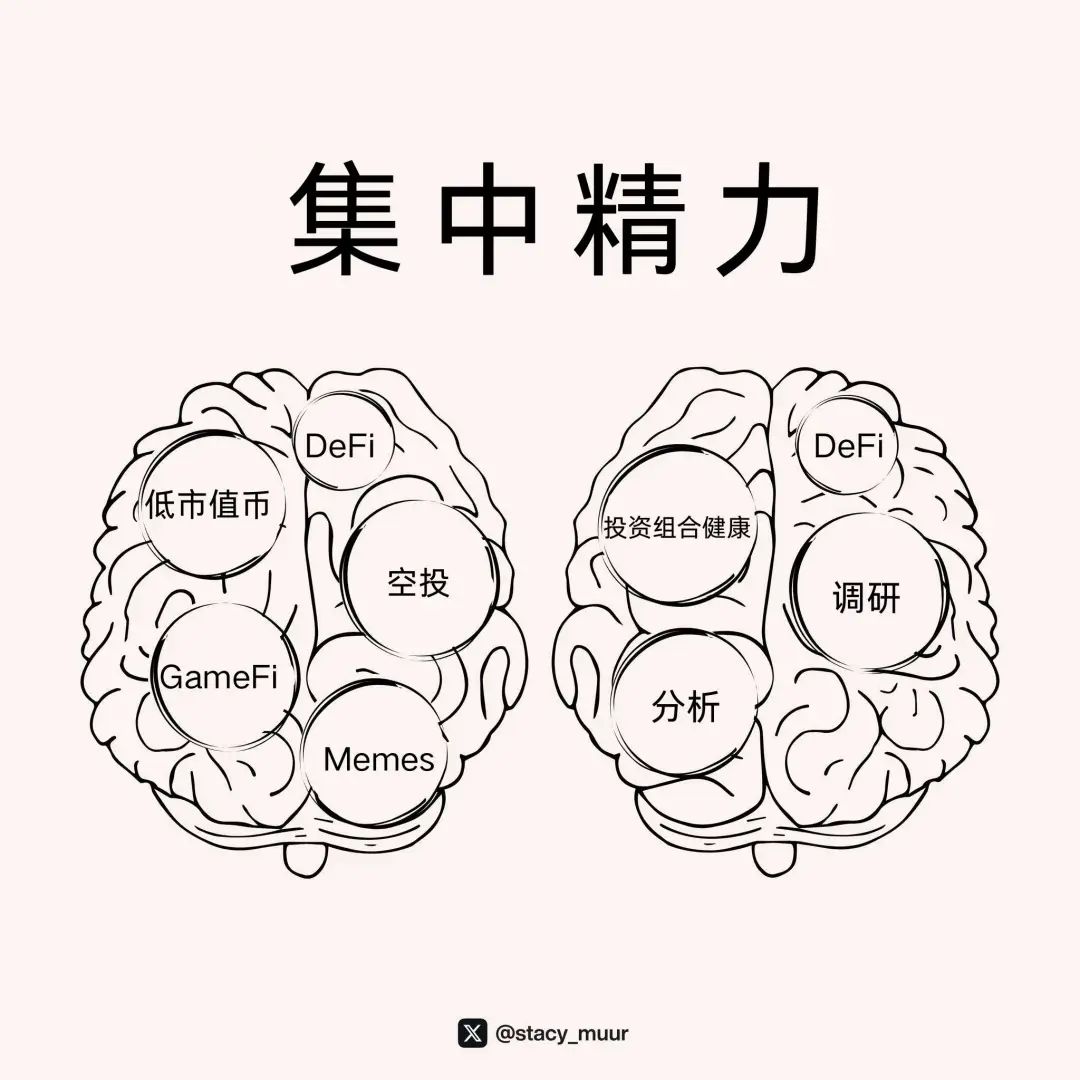 10张图表助你轻松玩转加密投资