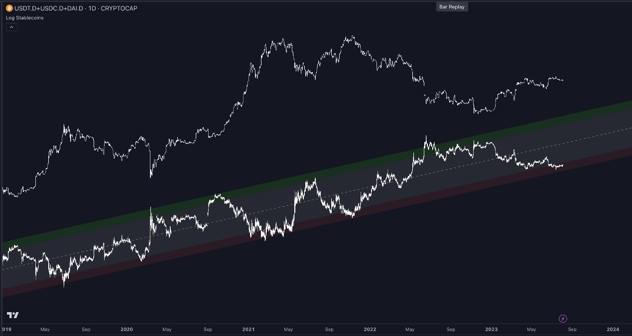 速览 7 个看涨的指标:加密市场将走牛?