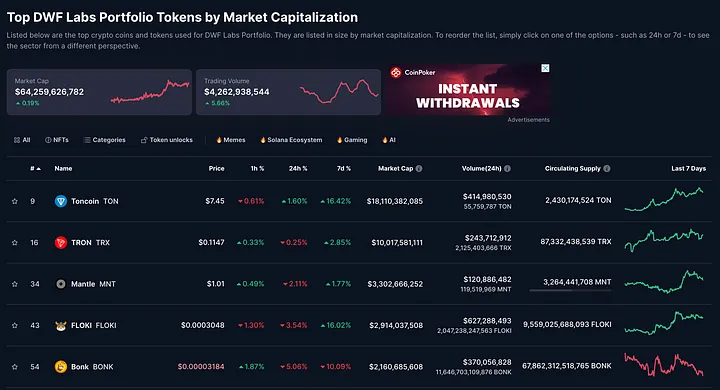 以上帝视角看，备受争议的加密做市商DWF Labs