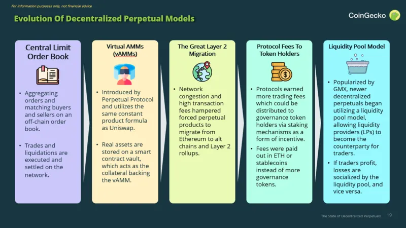 深入探究Hyperliquid：积分计划和Meme加持的衍生品DEX