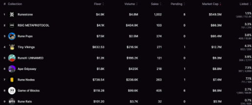 探索符文协议：超越最初的炒作，蕴藏着何种机会？