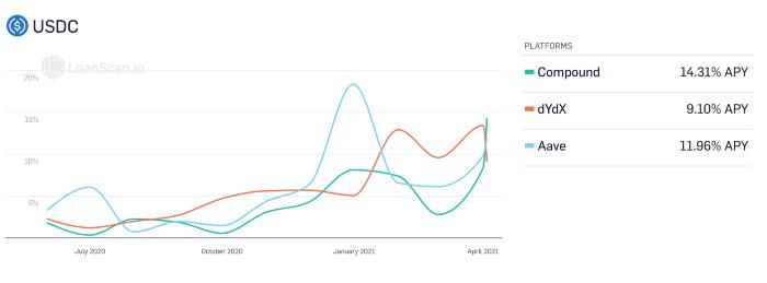加密货币市场高歌猛进，专业投资者是如何稳定获利的？