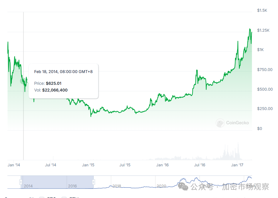 平稳度过519,盘点历年币圈大惨案