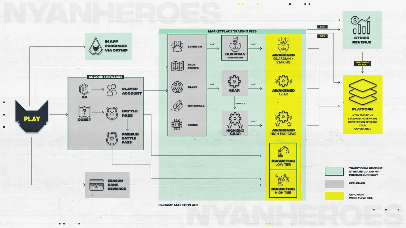 简析Solana生态第三人称FPS游戏Nyan Heroes