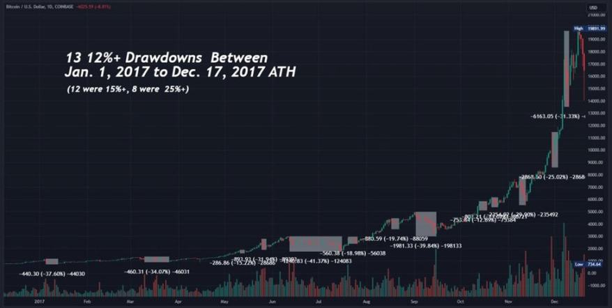 Galaxy研究主管：比特币终将克服忧虑之墙