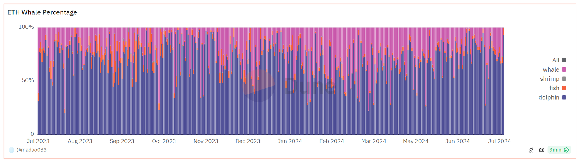 TVL骤降、代币腰斩,Pendle发生了什么?