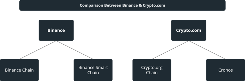 一文速览Crypto.com支持的Cronos：特点、生态与未来