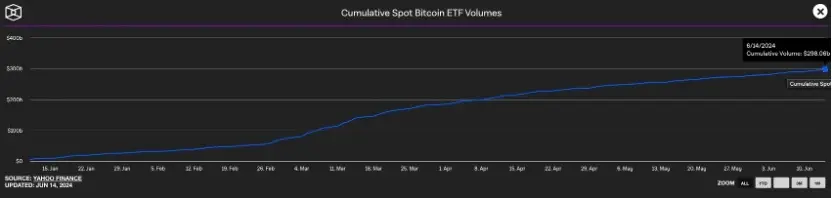 数据抽丝：ETF 正在推延真牛市